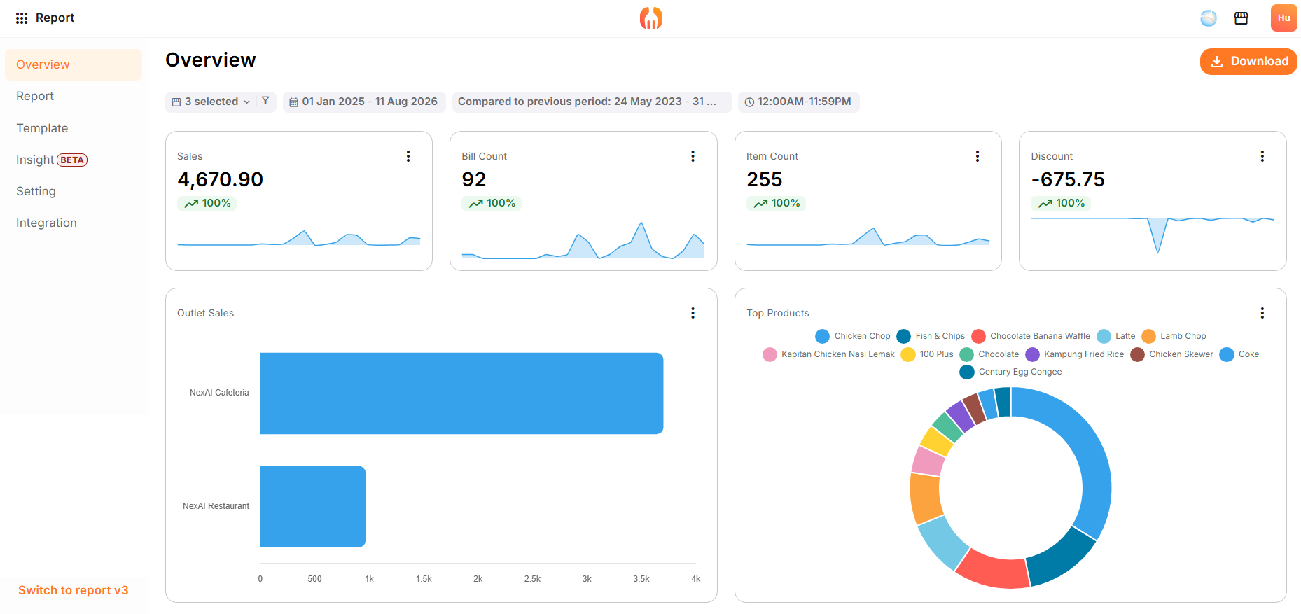 FeedMe online reporting dashboard